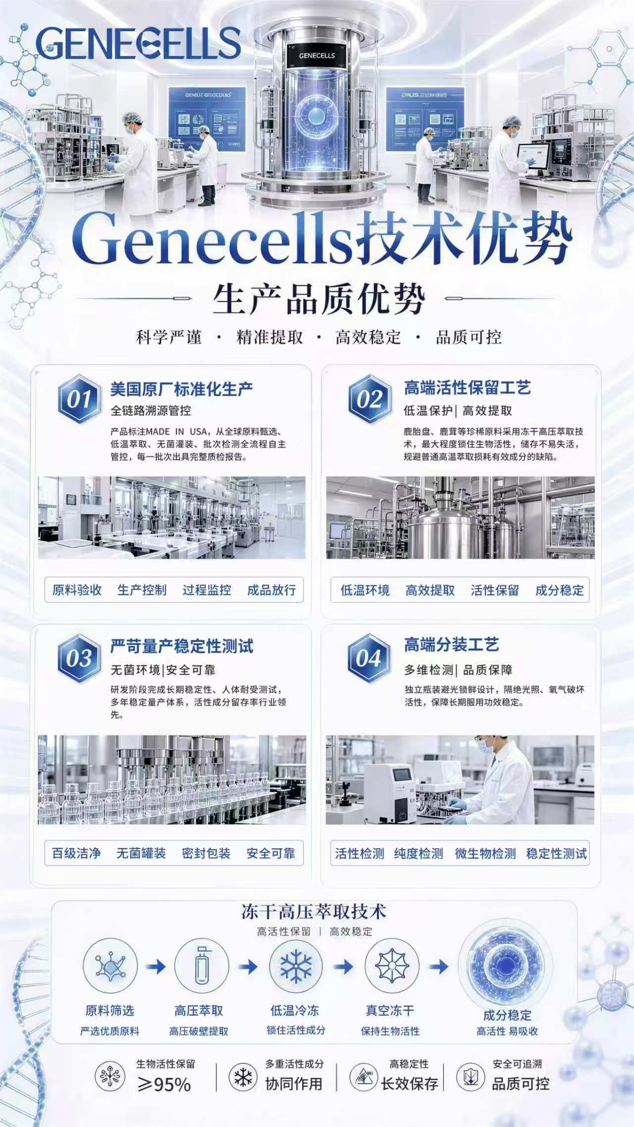 GENECELLS 生产介绍资料