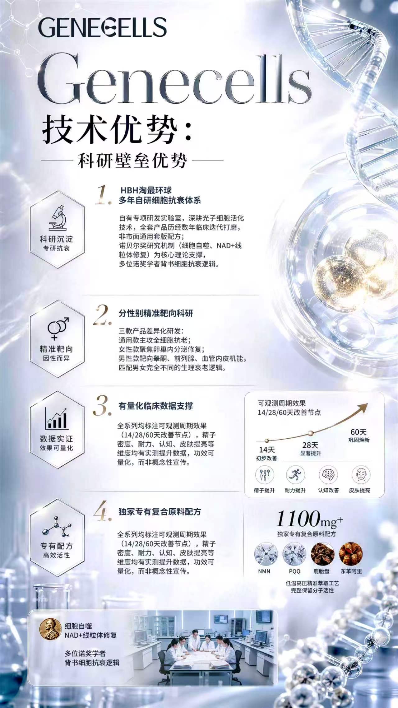 GENECELLS 研发介绍资料